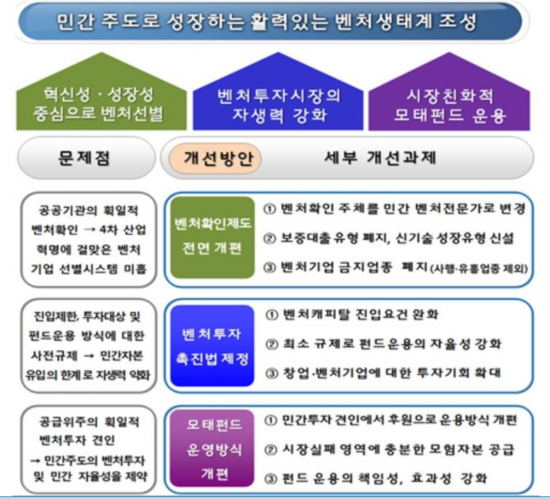 "스타트업의 1년은 보통의 10년" "속도 내보겠다"…홍종학ㆍ벤처 토크콘서트
