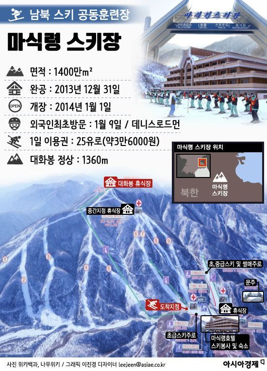 [인포그래픽]남북 스키 공동훈련장 마식령 스키장