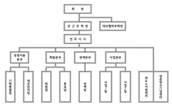 중견련 조직개편…'4본부 2센터' 체제로