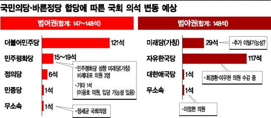 "19+α" 몸값 불리는 민평당…새 정치지형 '촉각'