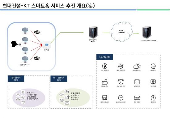 현대건설,  KT와 ‘인공지능 아파트’ 시대 연다