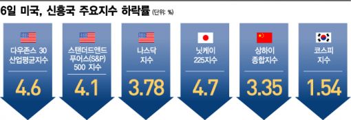 "증시 패닉, 금리 인상 탓만 아냐"