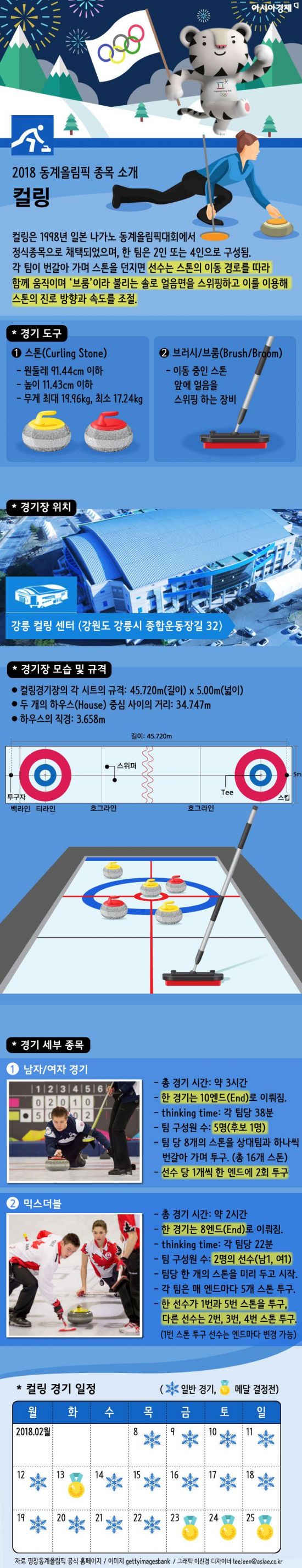 [인포그래픽]2018 평창 동계올림픽 종목소개-컬링