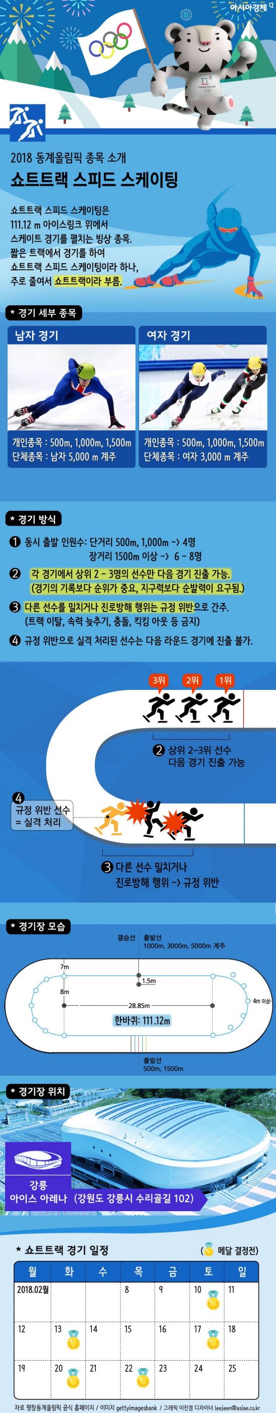 [인포그래픽]2018 평창 동계올림픽 종목소개-쇼트트랙 스피드 스케이팅