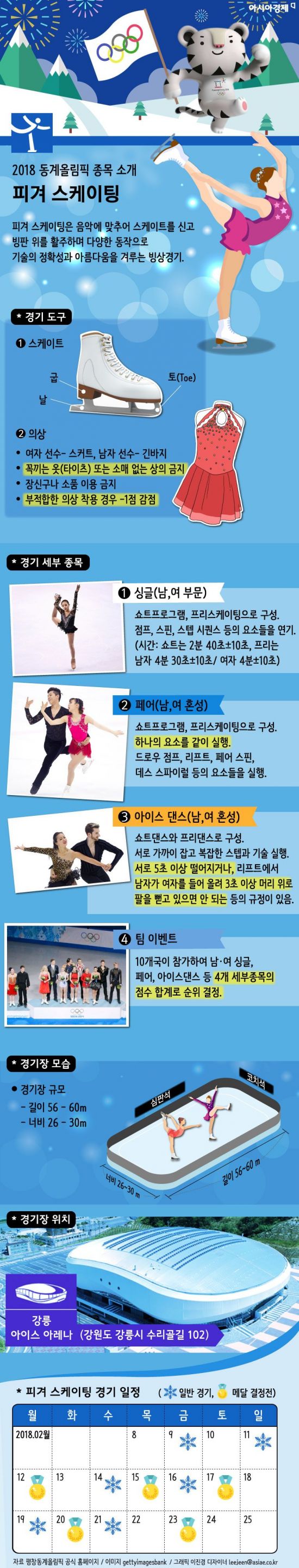 [인포그래픽]2018 평창 동계올림픽 종목소개-피겨스케이팅
