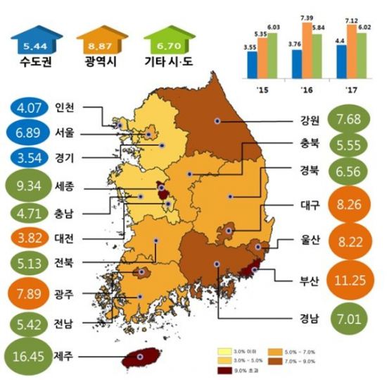 ▲2018년 표준지 공시지가 변동률(자료: 국토교통부)