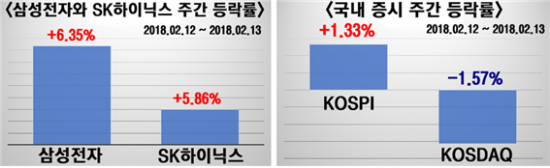 [한용희경제연구소 칼럼] 설 연휴 이후 증시 방향성은