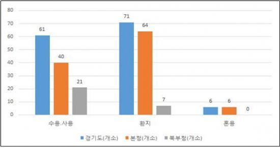 경기도 '도시개발사업' 여의도 16배…4700만㎡