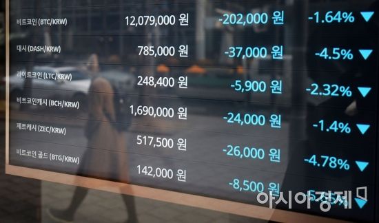 [포토]연휴 끝, 1200만원 넘은 비트코인