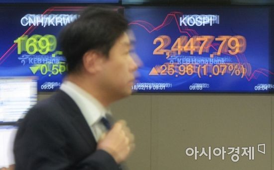 [포토]연휴 끝 코스피, 2450선 회복