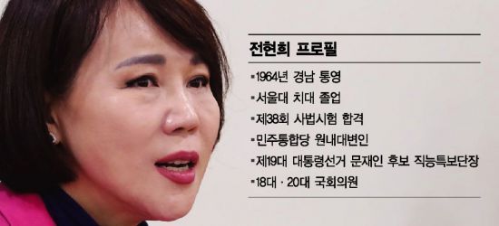 전현희 "총선 때 강남 저력…文대통령과도 호흡 척척"