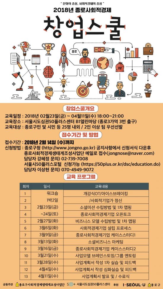 2018년 종로사회적경제 창업스쿨 진행 