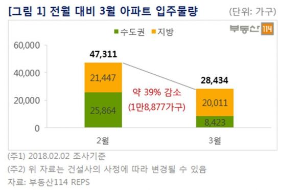 올 강남4구 집들이 1만5000가구…3월 삼성동 시작