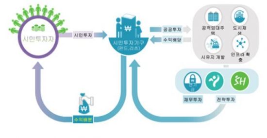 [서울시 공적임대 공급]패러다임의 전환, '민간' 끌어들인다