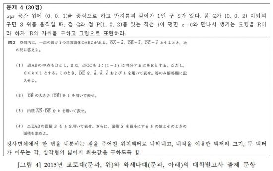 "美·日도 대입시험 수학 범위 넓히고 내용 심화"