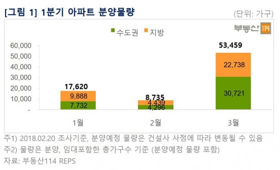 3월, 알짜단지 분양 본격화…주요단지 살펴보니