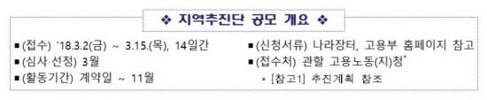 고용부, 일·생활 균형 지역추진단 공모