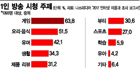 [유튜브 경제] 넌 내가 그냥 동영상 사이트로 보이니?