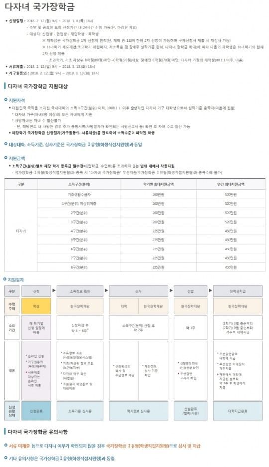 다자녀 국가장학금, 지원대상 대폭 확대…8일까지 신청