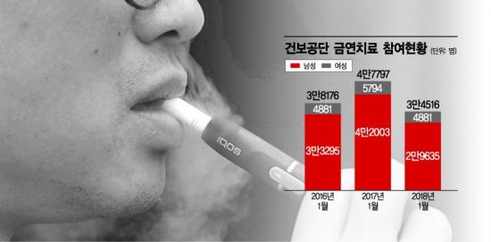 [초동여담] 담배생각 