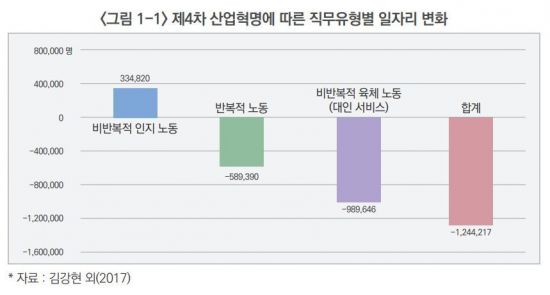 4차산업혁명 '일자리 파고' 한국 덮치는데…정보통신·과학 전문가는 부족