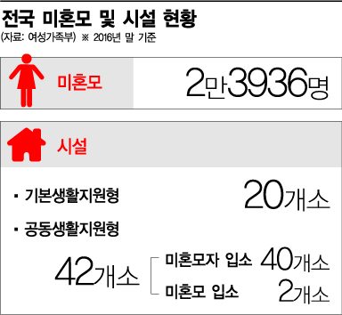 [육아 모르는 어린엄마]대한민국 사회의 아웃사이더 '미혼모'