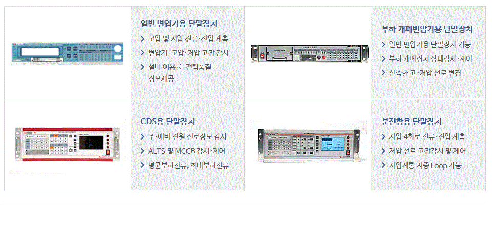 한전KDN, 고압에서 저압까지의 배전 全계통의 지능화 기술 개발