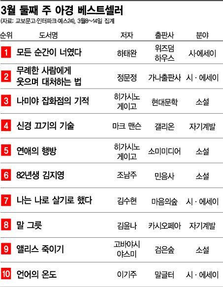 [충무로 북카페]감성 어린 너, 위로 받은 나
