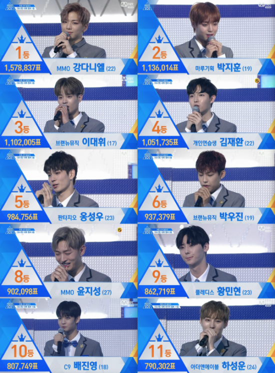 사진=Mnet 예능프로그램 ‘프로듀스101 시즌2’ 화면 캡처