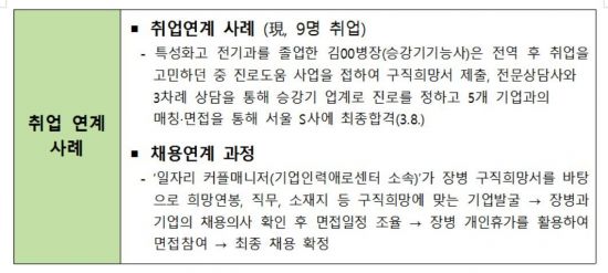 "청년장병들 취업휴가 2일 간다·휴대폰 사용도 가능"
