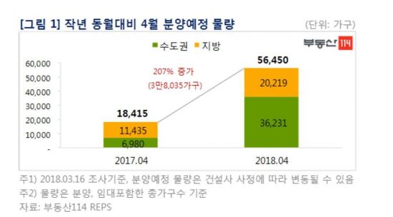 4월 '벚꽃 분양' 5만6000가구…서울·부산·세종 등 