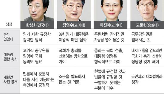 "4년 연임, 대통령 권한 대폭 제한" "제왕적 폐단 심화"