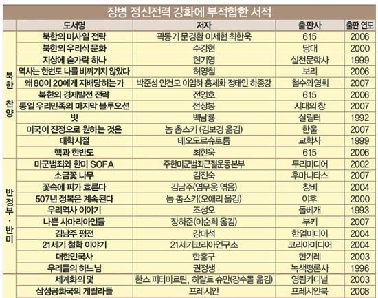 '군 불온도서 반대' 헌법소원 낸 전 군법무관, 10년만에 명예회복