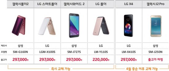 재난문자 못받는 '2G폰' 스마트폰으로 무료 교체