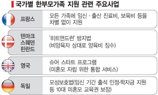 '한부모가정'도 하나의 가족…육아 선진국의 가족정책