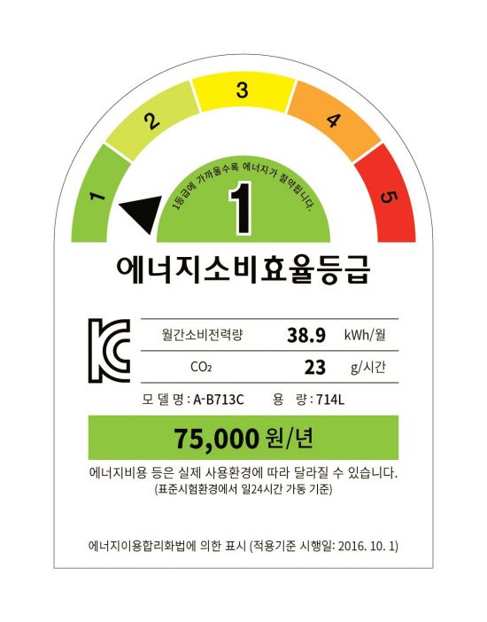 에너지공단, '효율관리기자재' 기준강화 시행