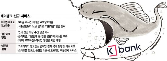 케이뱅크 시즌2, 아담대·앱투앱 결제 나온다