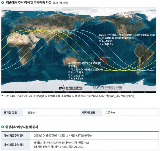한국천문연구원 우주환경감시기관 홈페이지 캡쳐