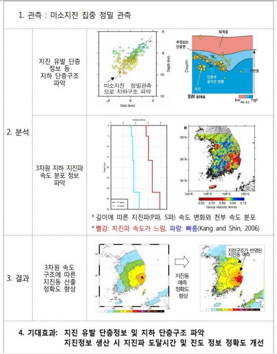 사진=기상청 제공