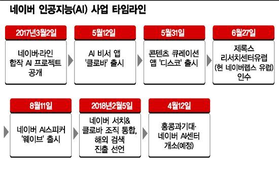 "인간처럼"…오감 느끼는 AI 
