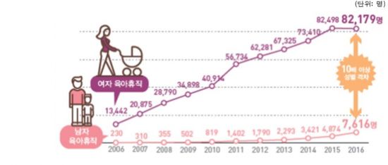 韓 1인가구, 30여년만에 8배↑…인구 1000명당 혼인건수 역대최저