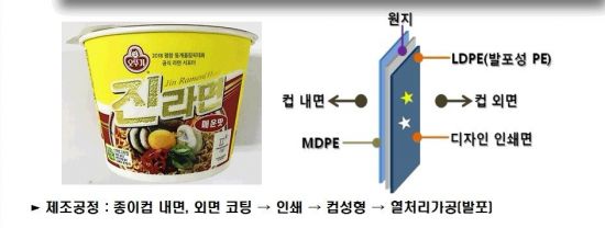 [맛있는 패키징 전쟁⑤]"봉지라면 나와"…끓였더니 진국, 용기 있는 변신