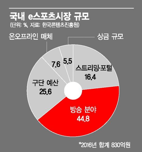 e스포츠가 아시안게임 종목?...맞다, 아니다 '진실게임 논란' 