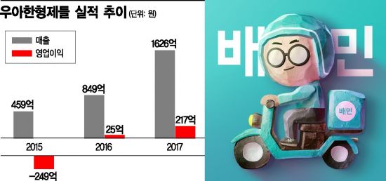 '배짱이' 두둑하니 성공…수천명 팬덤 이끄는 '배달의민족' 브랜드 파워