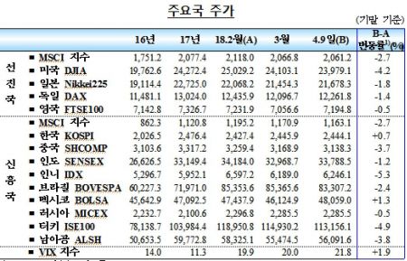 자료:한국은행