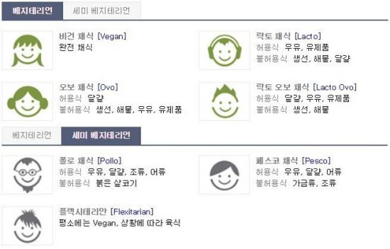 “채식주의에도 여러 층위가 있다”…서울대 채식 학생식당 논란으로 본 채식주의의 세계