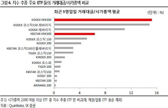 "KRX300 ETF 기관 유입 시간문제"