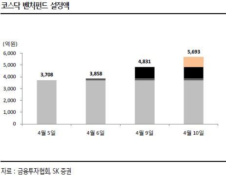 "KRX300 ETF 기관 유입 시간문제"