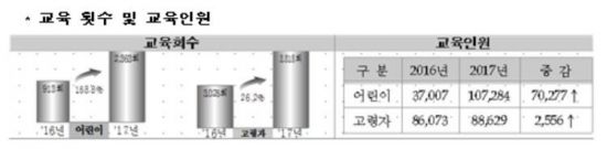 보드게임으로 맞춤형 교통안전교육…찾아가는 교육 실시