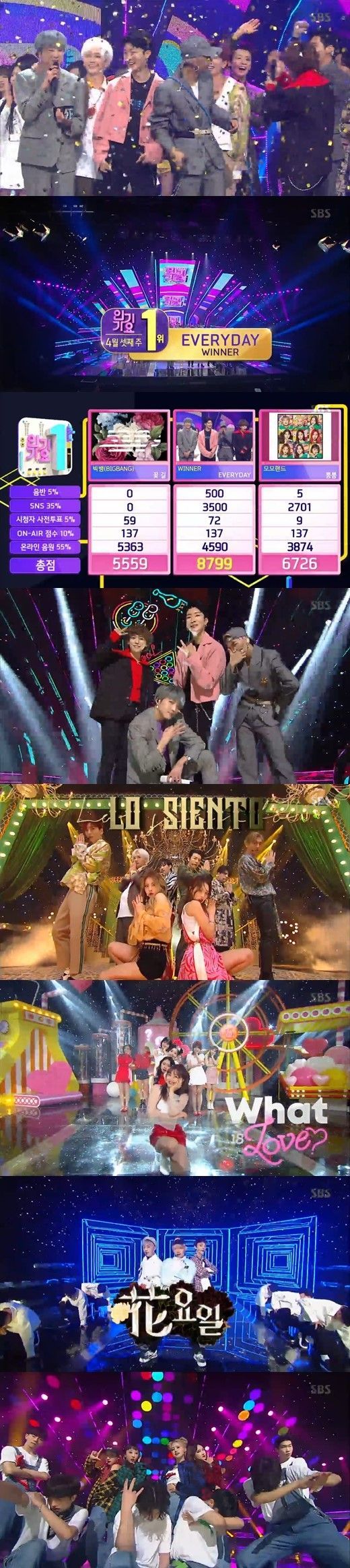 ‘인기가요’ 위너 1위 ‘3관왕’...트와이스·첸백시·슈주 컴백 